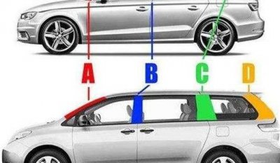 汽車A立柱運用三維激光切割機(jī)高效切割